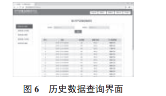 基于物聯(lián)網(wǎng)和 WebGIS 的空氣質(zhì)量監(jiān)測(cè)平臺(tái)設(shè)計(jì)與實(shí)現(xiàn)