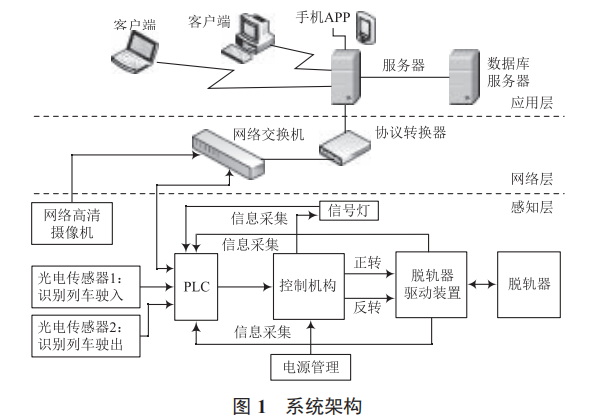 基于物聯(lián)網(wǎng)的電動(dòng)防護(hù)信號(hào)裝置及智能監(jiān)控系統(tǒng)