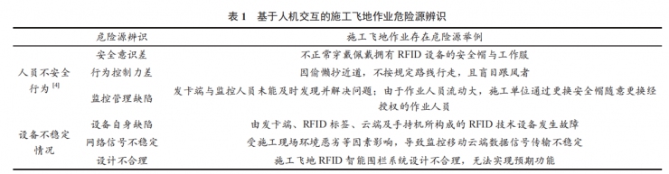基于人機交互的施工飛地 RFID 智能圍欄人員監(jiān)控