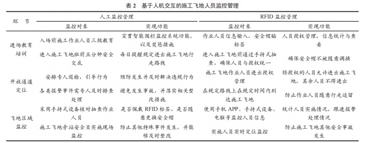基于人機交互的施工飛地 RFID 智能圍欄人員監(jiān)控