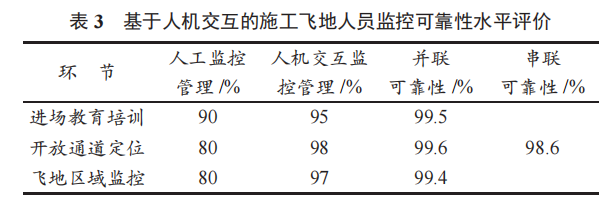 基于人機交互的施工飛地 RFID 智能圍欄人員監(jiān)控