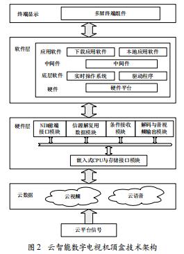 云計算技術(shù)在STB中的應(yīng)用研究