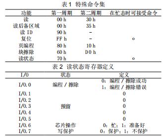 51內(nèi)核單片機管理NAND FLASH的方法