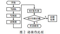 51內(nèi)核單片機管理NAND FLASH的方法