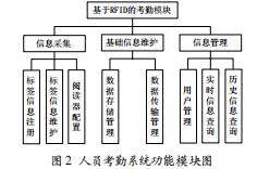 基于物聯(lián)網的高校實驗室管理平臺設計與實現(xiàn)