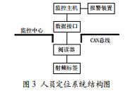 基于物聯(lián)網的高校實驗室管理平臺設計與實現(xiàn)