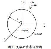 復(fù)雜介質(zhì)球?qū)ζ矫娌姶派⑸涞慕馕?；? />
</p>
<p class=