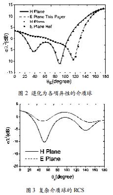 復(fù)雜介質(zhì)球?qū)ζ矫娌姶派⑸涞慕馕?；? />
</p>
<p class=