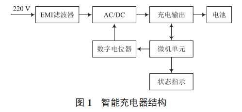 3.6 V/7.2 V 鋰離子電池智能充電器設計