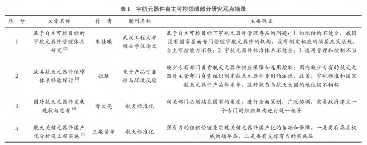 推動宇航元器件自主可控具體工作建議措施