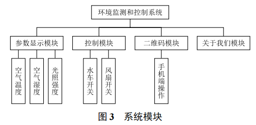 基于物聯(lián)網(wǎng)網(wǎng)關(guān)的大棚蔬菜環(huán)境監(jiān)測及控制系統(tǒng)
