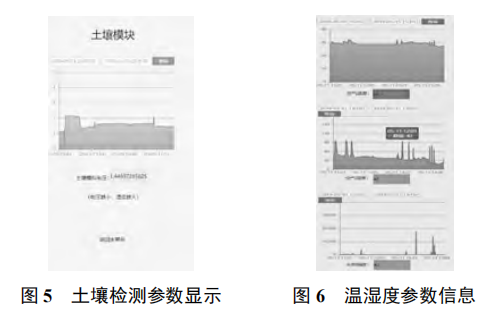基于物聯(lián)網(wǎng)網(wǎng)關(guān)的大棚蔬菜環(huán)境監(jiān)測及控制系統(tǒng)
