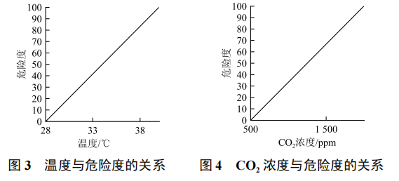 智能車載兒童守護(hù)系統(tǒng)的設(shè)計(jì)與實(shí)現(xiàn)