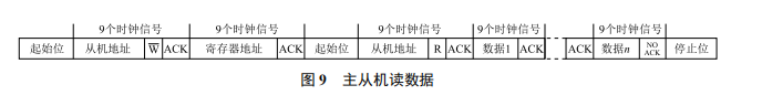 基于主控模式下的 I2C 通信從動模式軟件設計
