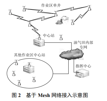 蘇里格單井傳輸?shù)难芯颗c設(shè)計