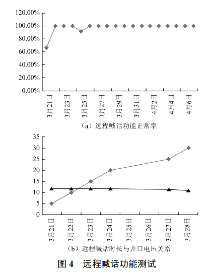 蘇里格單井傳輸?shù)难芯颗c設(shè)計