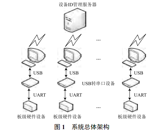 智慧水務領域硬件設備 ID 管理系統(tǒng)的設計