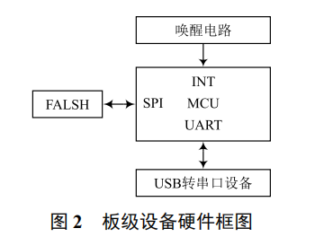 智慧水務領域硬件設備 ID 管理系統(tǒng)的設計