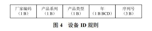 智慧水務領域硬件設備 ID 管理系統(tǒng)的設計