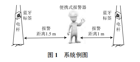 基于低功耗藍牙 4.0 技術(shù)的安全預警系統(tǒng)設計