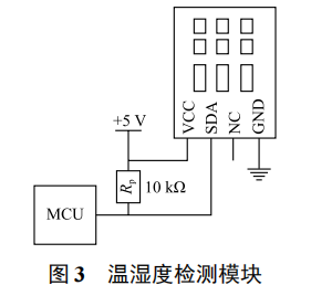 基于物聯(lián)網(wǎng)技術(shù)的智能嬰兒車(chē)的設(shè)計(jì)