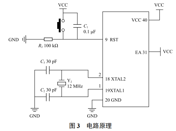 基于車聯(lián)網(wǎng)的健康監(jiān)測系統(tǒng)的設計