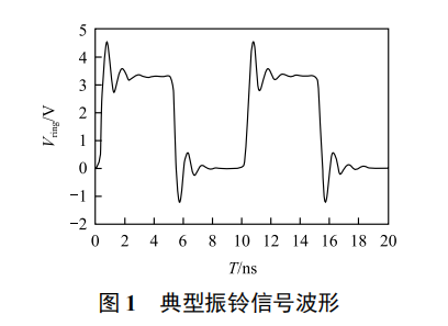 振鈴型干擾信號(hào)完整性補(bǔ)償方法研究