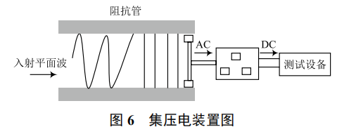 無(wú)線傳感網(wǎng)絡(luò)能量收集策略的研究