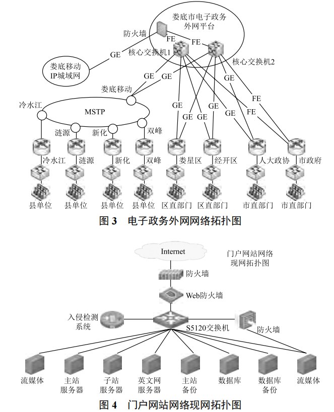 “互聯(lián)網(wǎng) + 政務(wù)服務(wù)”一體化平臺(tái)的應(yīng)用