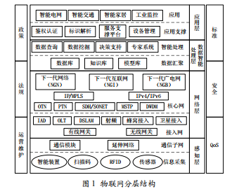 物聯(lián)網(wǎng)及其在電力系統(tǒng)中的應(yīng)用研究
