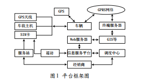淺談車聯(lián)網(wǎng)中的主動(dòng)服務(wù)