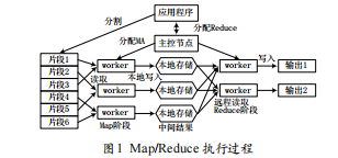 基于MAP/REDUCE的移動(dòng)目標(biāo)連續(xù)軌跡模式挖掘的研究