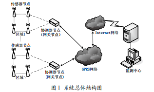 基于ZigBee的城市道路井蓋安全監(jiān)測(cè)系統(tǒng)設(shè)計(jì)