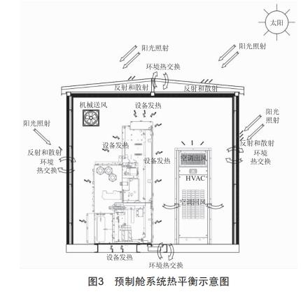 預制艙系統(tǒng)熱平衡分析