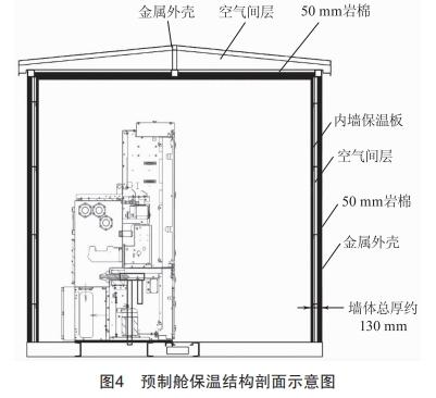 預制艙系統(tǒng)熱平衡分析