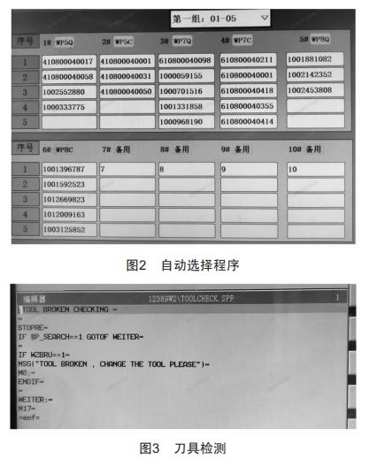 智能化檢測在自動化柴油機加工生產(chǎn)線的高效應(yīng)用