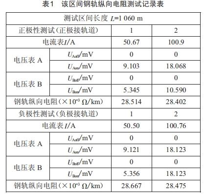 高導電率地質區(qū)間地鐵雜散電流控制技術研究