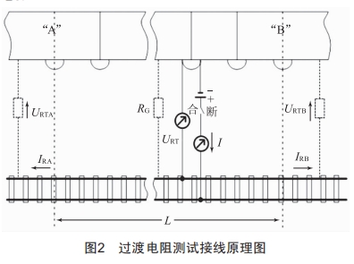 高導電率地質區(qū)間地鐵雜散電流控制技術研究