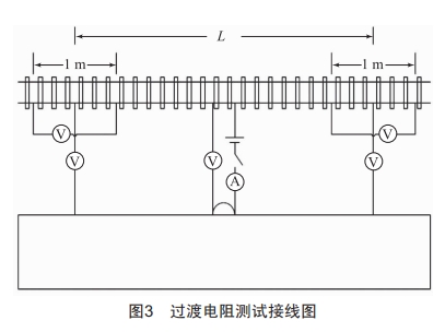 高導電率地質區(qū)間地鐵雜散電流控制技術研究