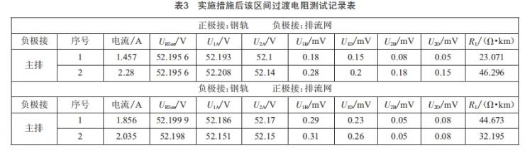 高導電率地質區(qū)間地鐵雜散電流控制技術研究
