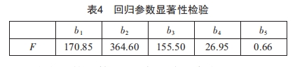 基于主軸電機(jī)電流的銑削力模型的試驗(yàn)研究