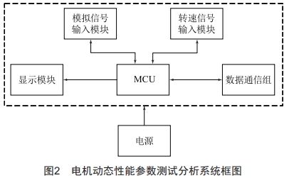 一種非接觸式電機動態(tài)性能參數(shù)測試分析系統(tǒng)的研制