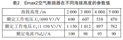 低壓開(kāi)關(guān)柜在高海拔地區(qū)的運(yùn)用