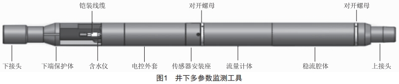 多相流態(tài)井下參數(shù)模擬裝置實驗研究