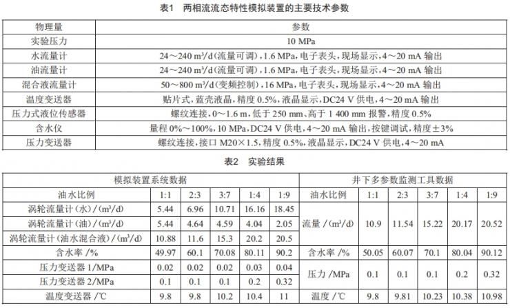 多相流態(tài)井下參數(shù)模擬裝置實驗研究