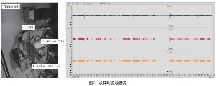振動對繼電器可靠性的影響分析