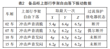 振動對繼電器可靠性的影響分析