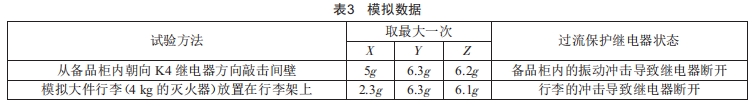 振動對繼電器可靠性的影響分析