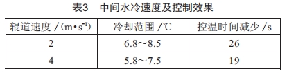 中厚板中間水冷技術優(yōu)化及應用