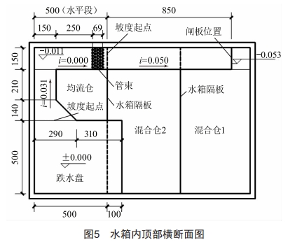 一種緊急釋熱裝置的冷卻水系統(tǒng)設(shè)計研究與實踐(二)—Tokamak(托卡馬克)裝置雙回路冷卻水系統(tǒng)冷卻水箱設(shè)計研究